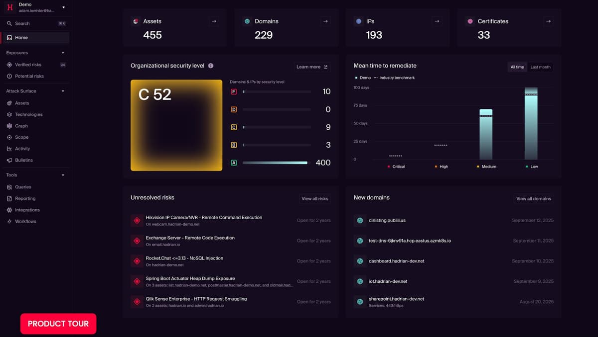 Hadrian external attack surface management dashboard showing 455 assets, 229 domains, organizational security level C52 and mean time to remediate metrics