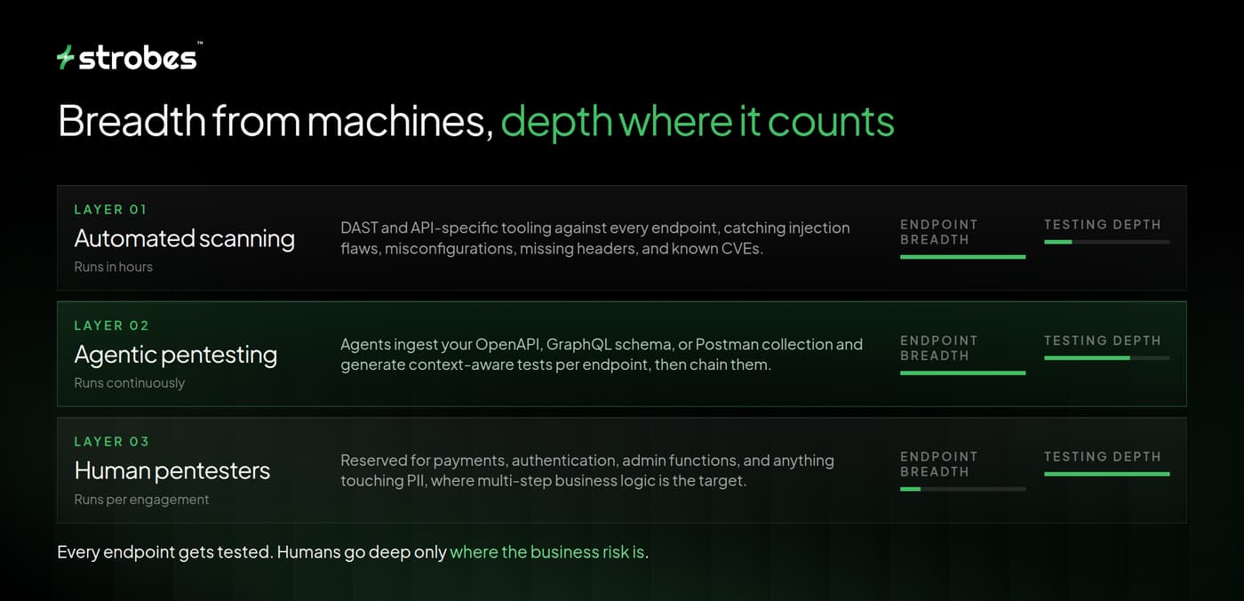 Breadth from machines-depth where it counts
