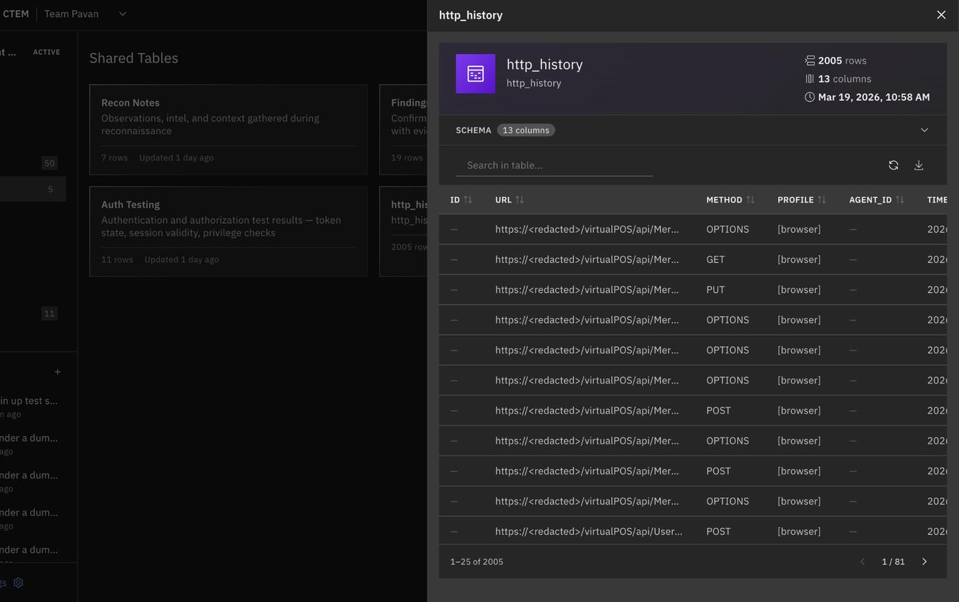 Strobes CTEM platform showing http_history table with 2005 captured HTTP requests including URLs, methods, and browser profile during AI-powered pen test
