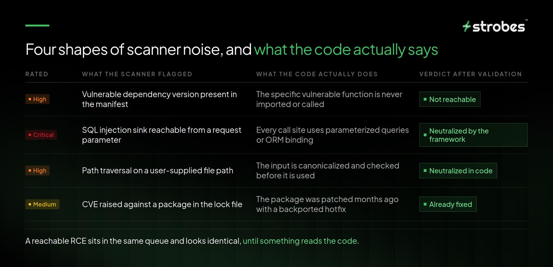 Four Shapes of scanner noises and what the code actually says