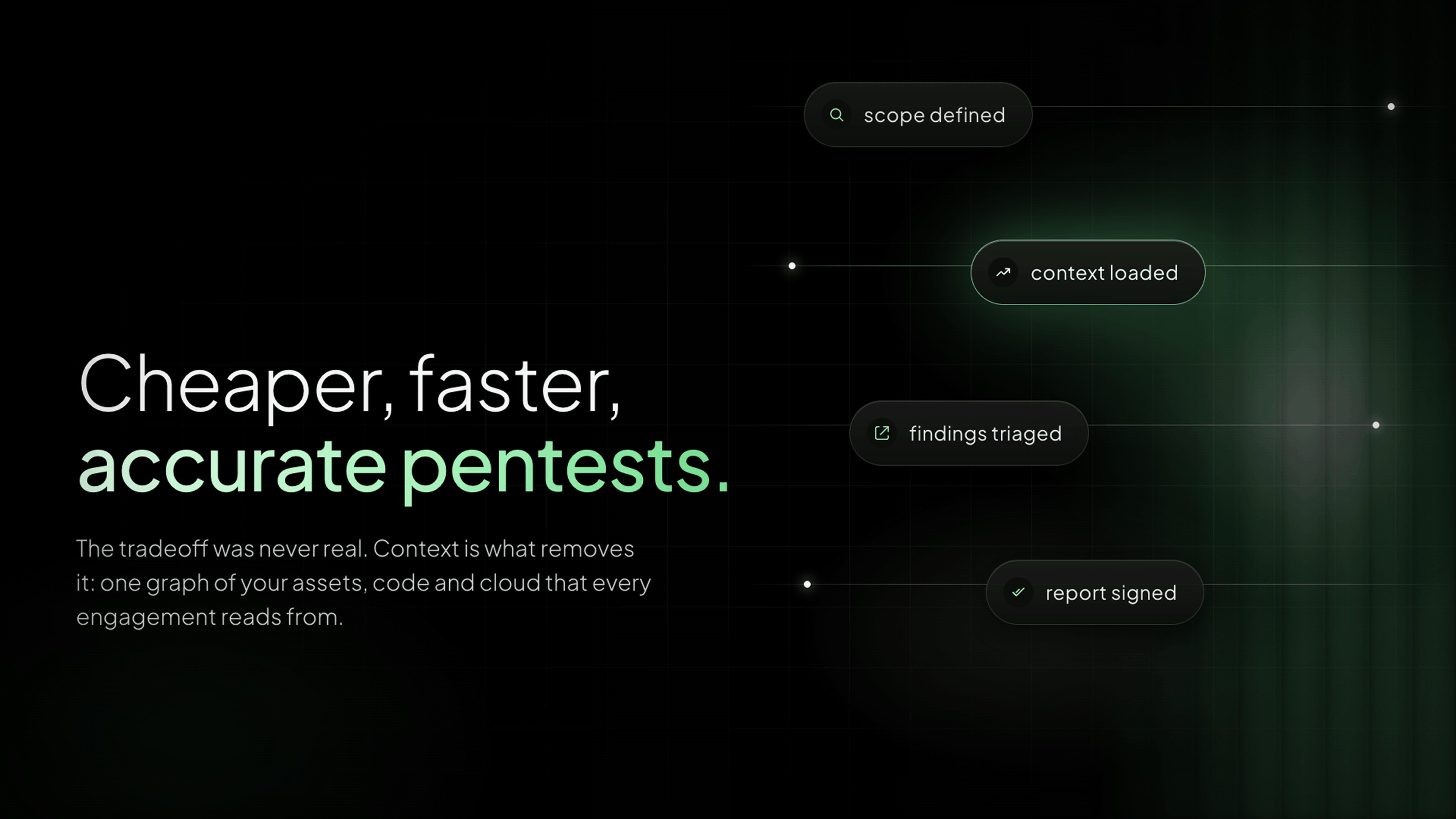 How to Achieve Cheaper, Faster and Accurate Pentests