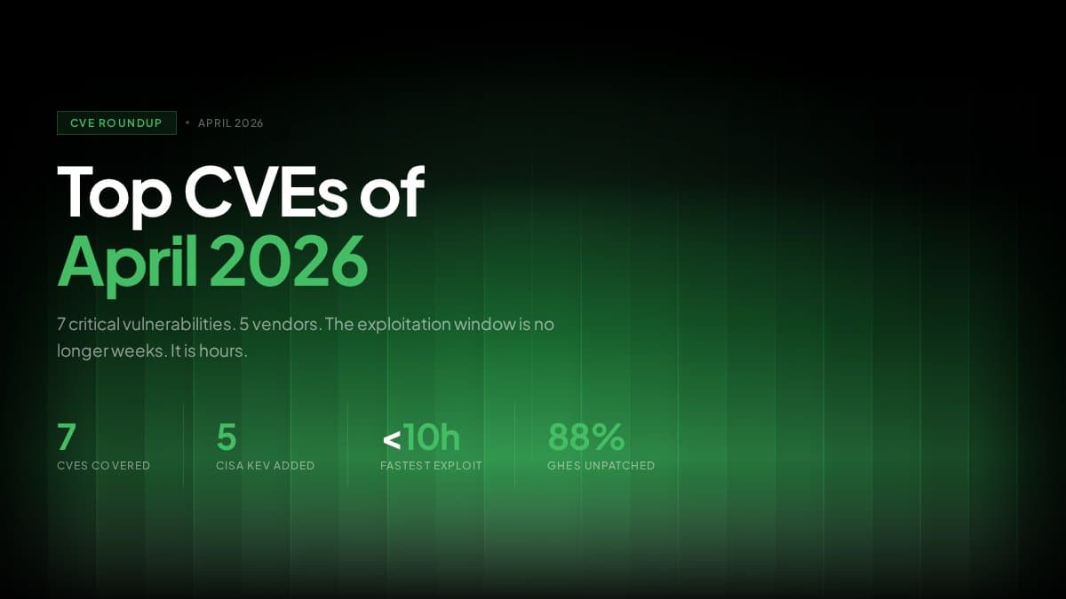 Top CVEs of April 2026 - CVE Roundup