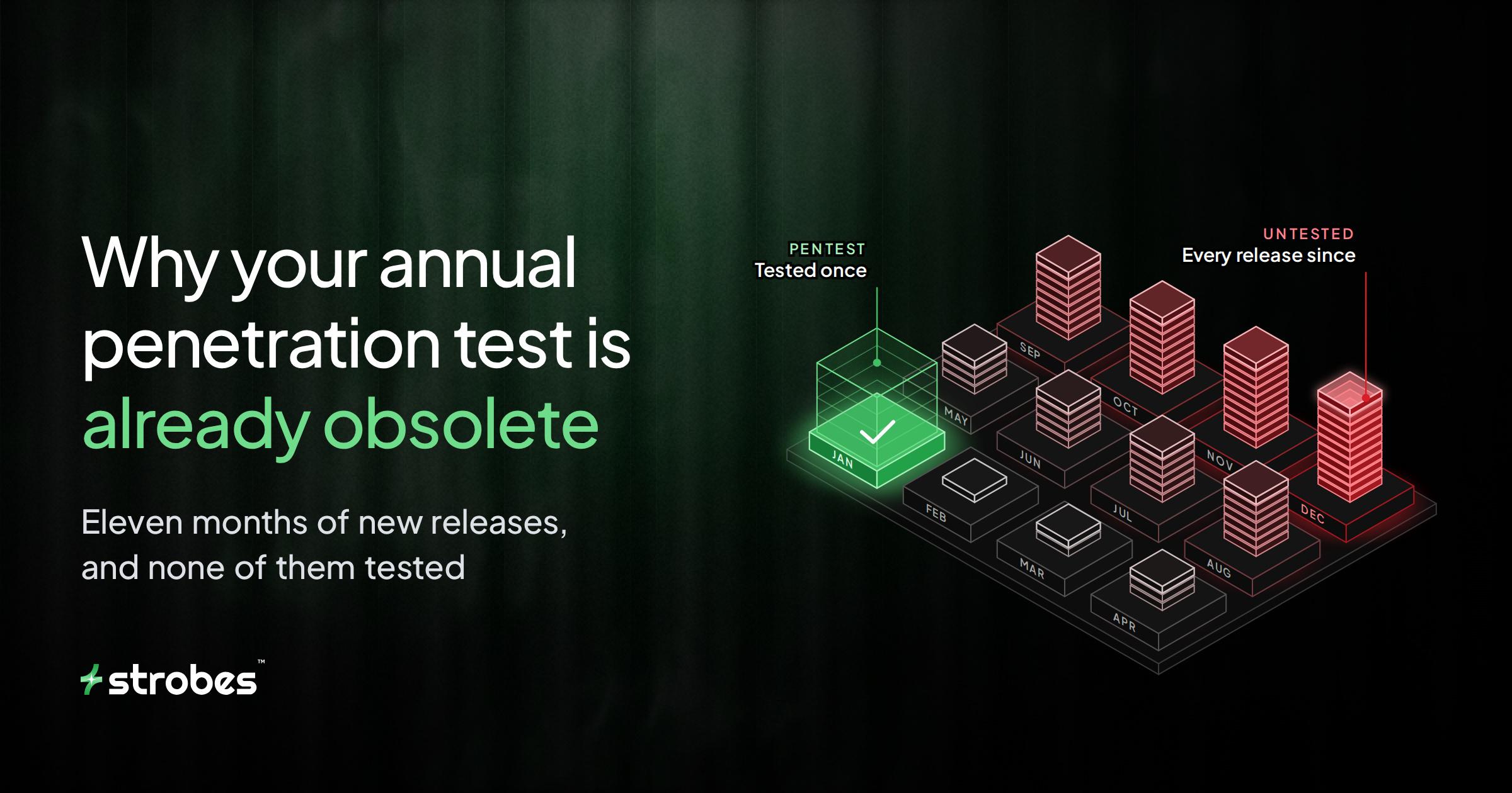 Why your annual penetration test is already obsolete: one tested release in January, eleven months of untested releases since