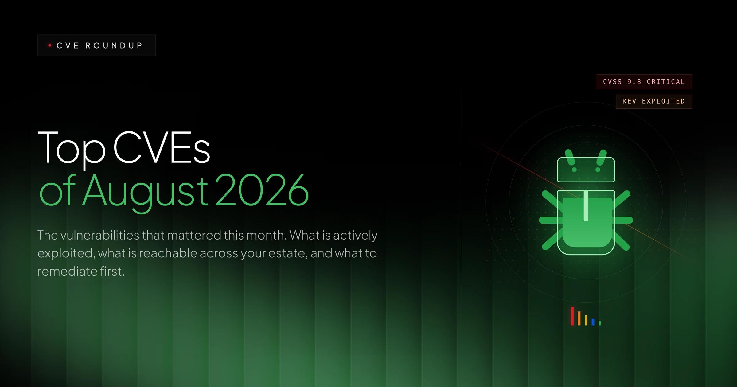 Top CVEs of August 2026 by Strobes: the vulnerabilities that mattered this month, what is actively exploited and what to remediate first
