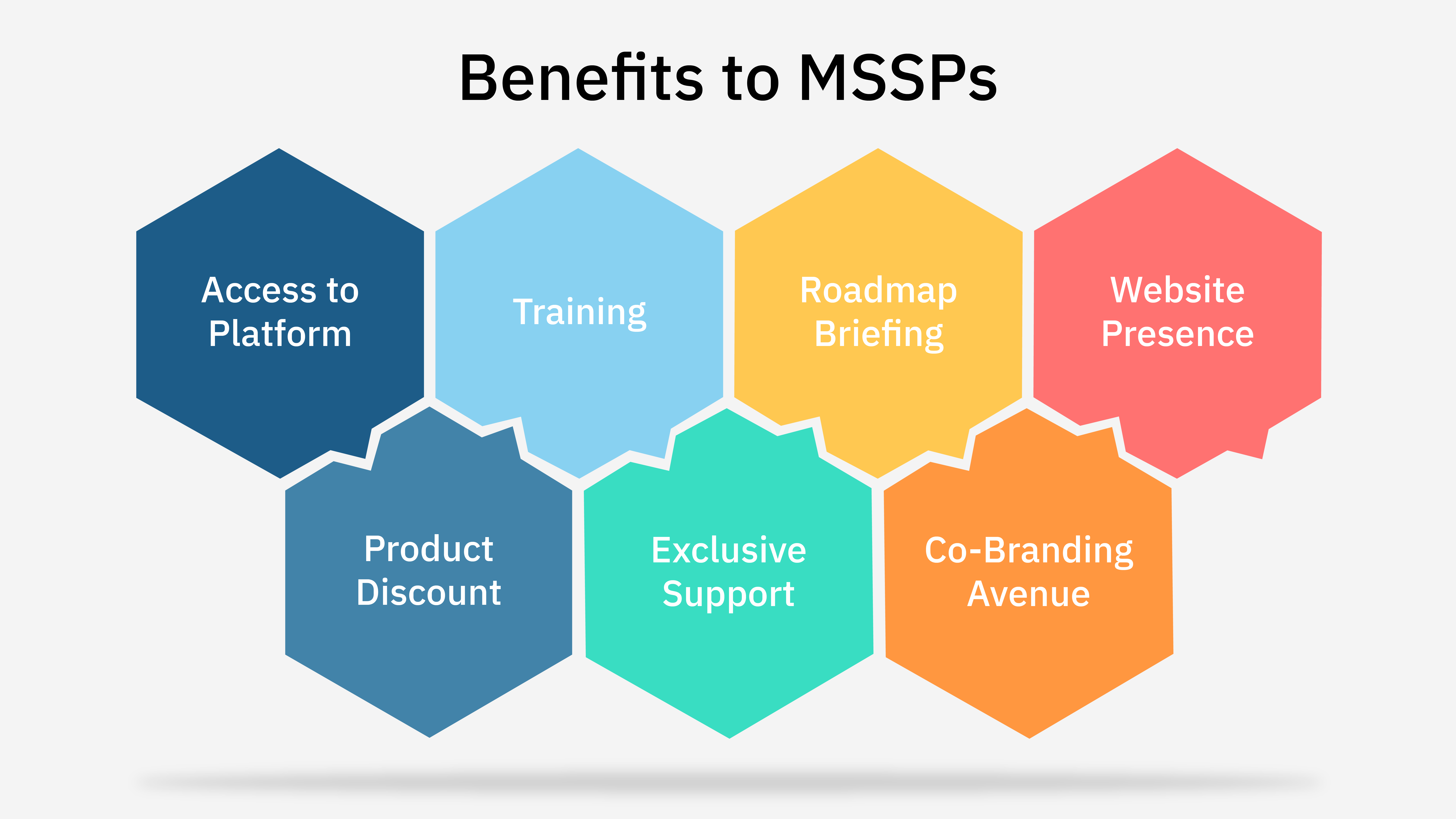 benefits to mssps