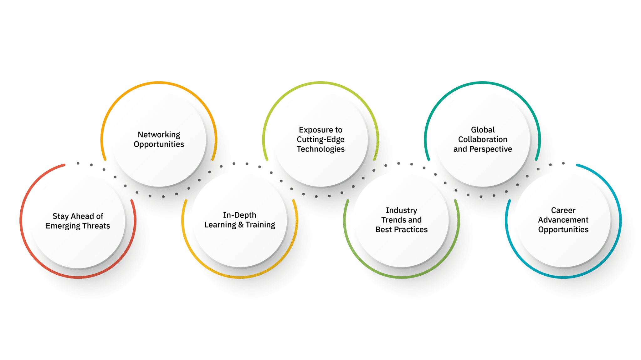 Top 10 MustAttend Cybersecurity Conferences in 2024 Security Boulevard