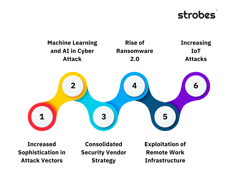 Top 10 Hacking Simulators for Learning Cybersecurity