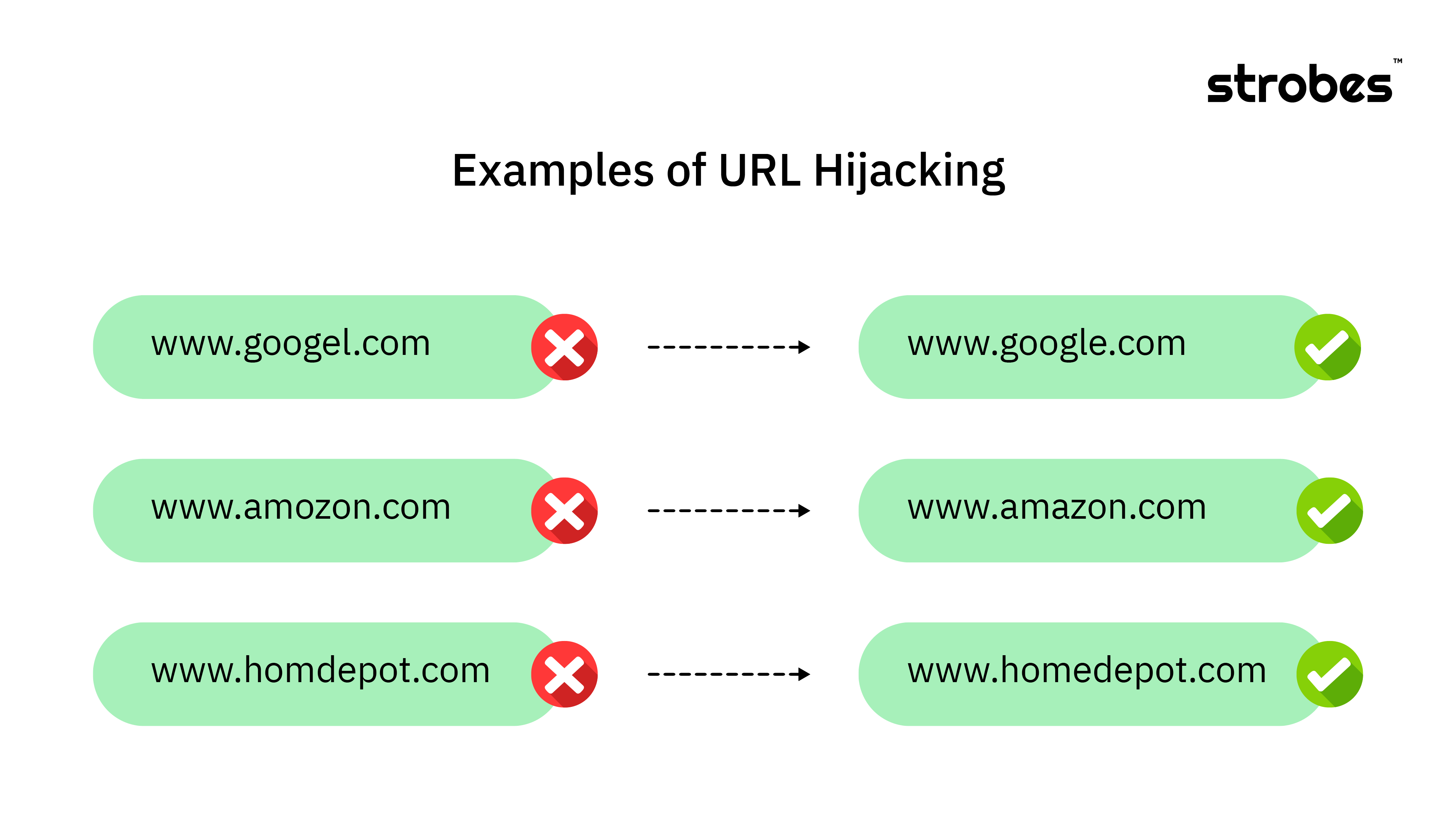 url hijacking