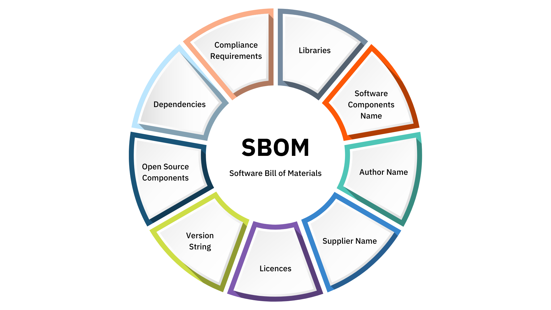 SBOM