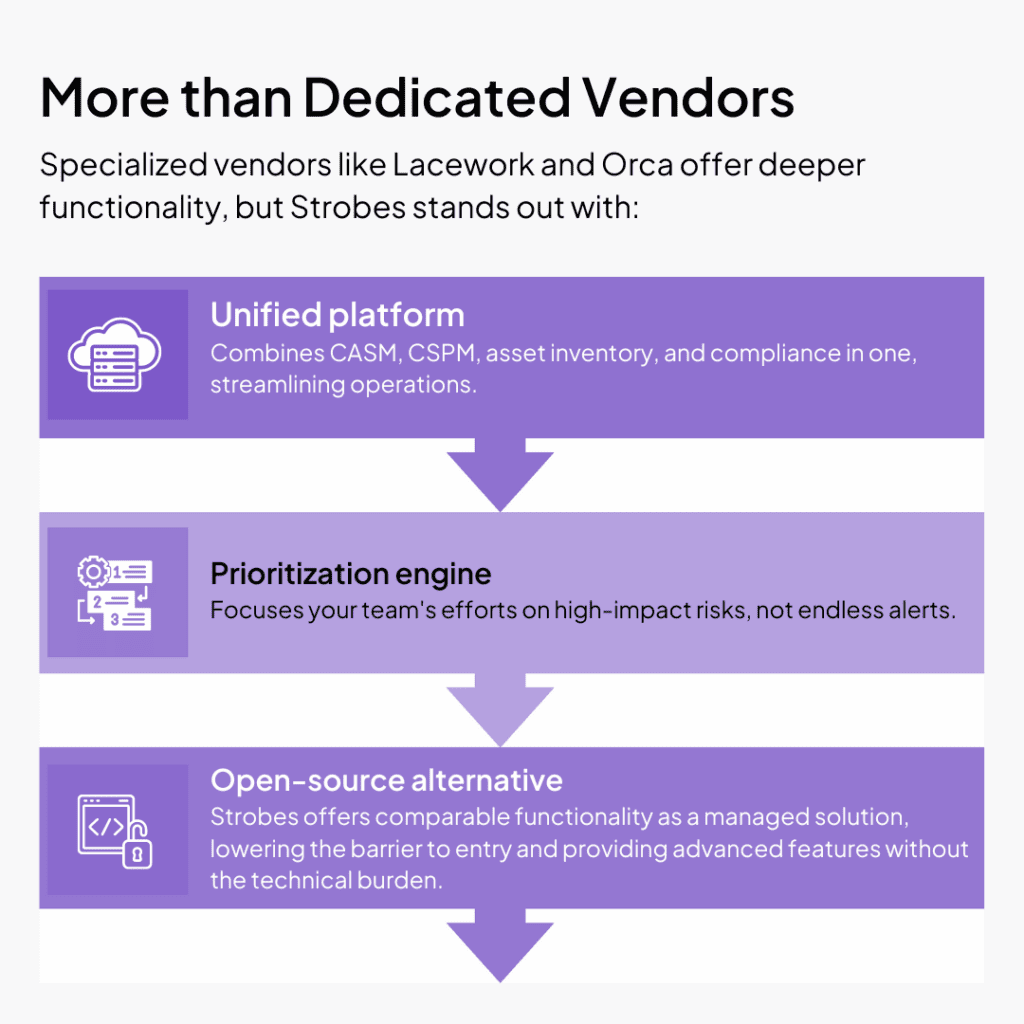 dedicated vendors