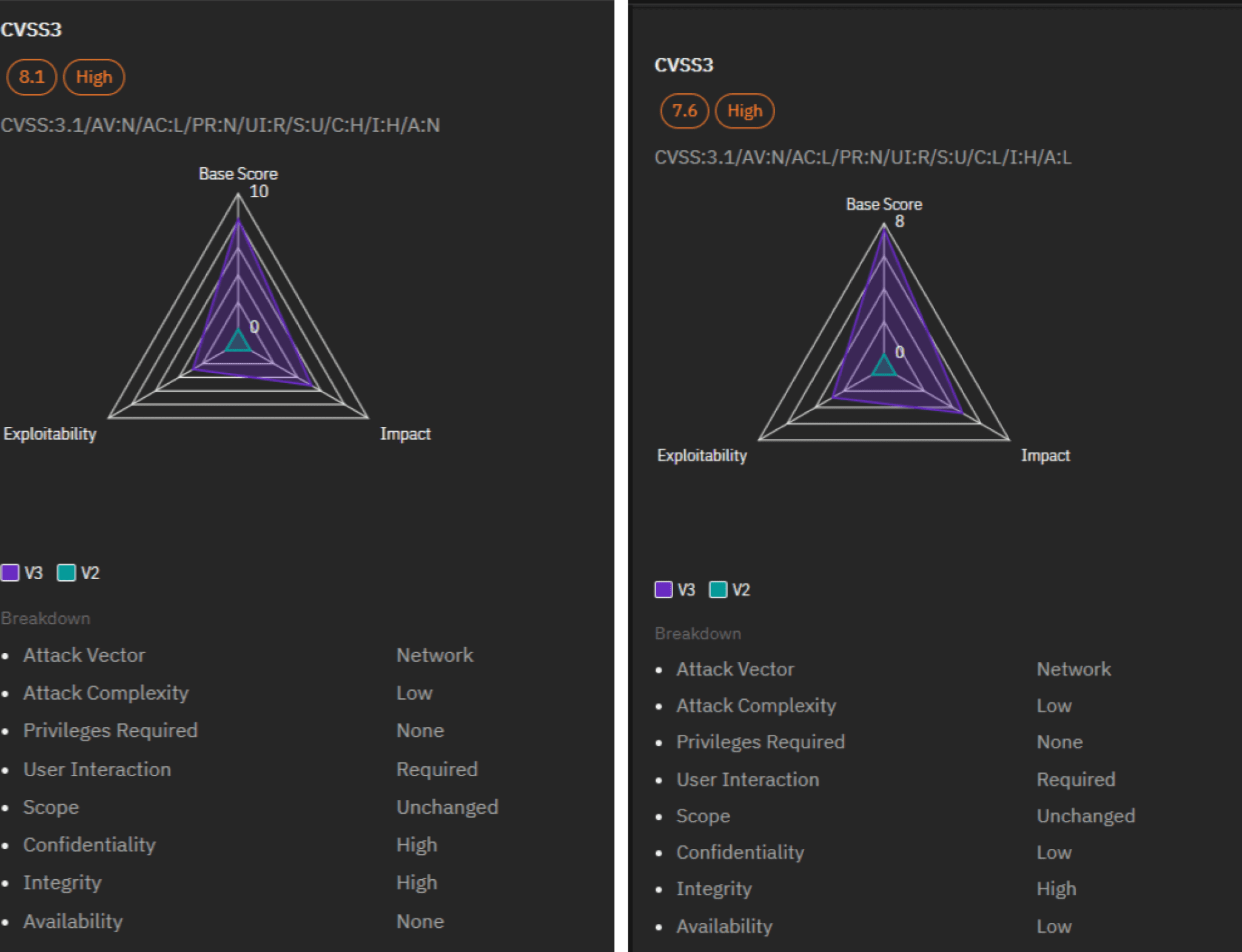 February 2024 Top CVEs and Vulnerabilities Report Security Boulevard