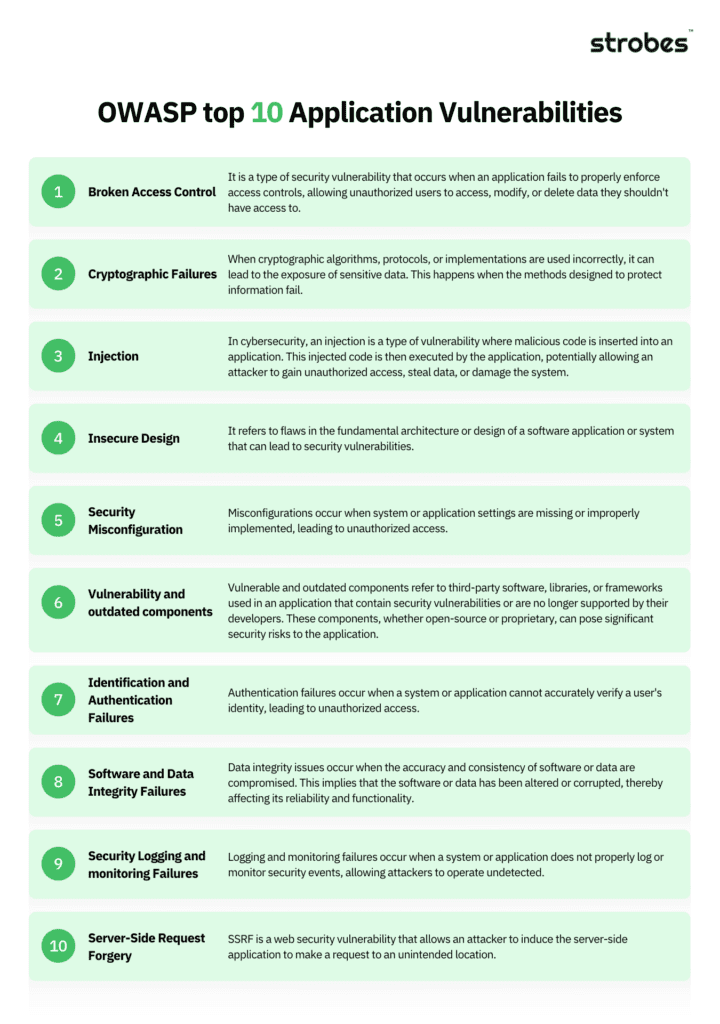 owasp top 10 application vulnerabilities