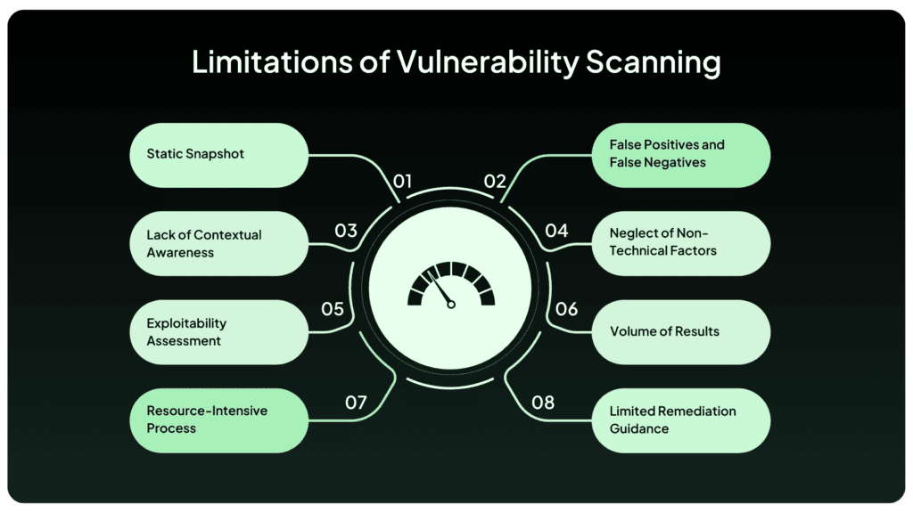 vulnerability scanning