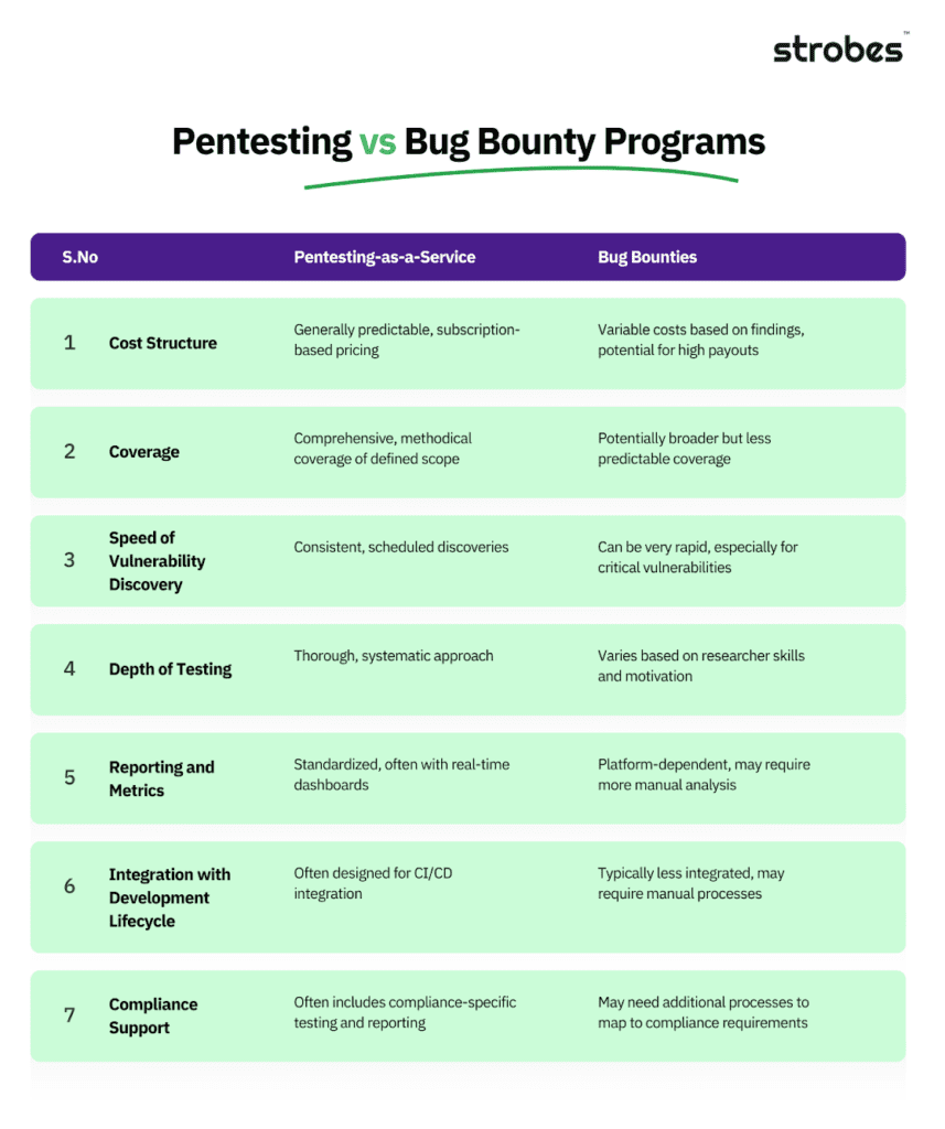 ptaas and bug bounty