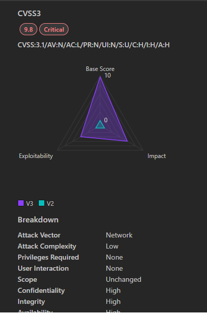 CVE-2024-43498-Breakdown