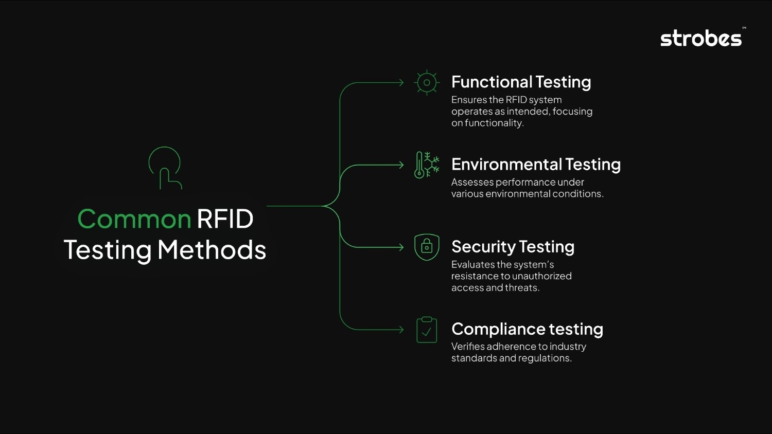 RFID systems
