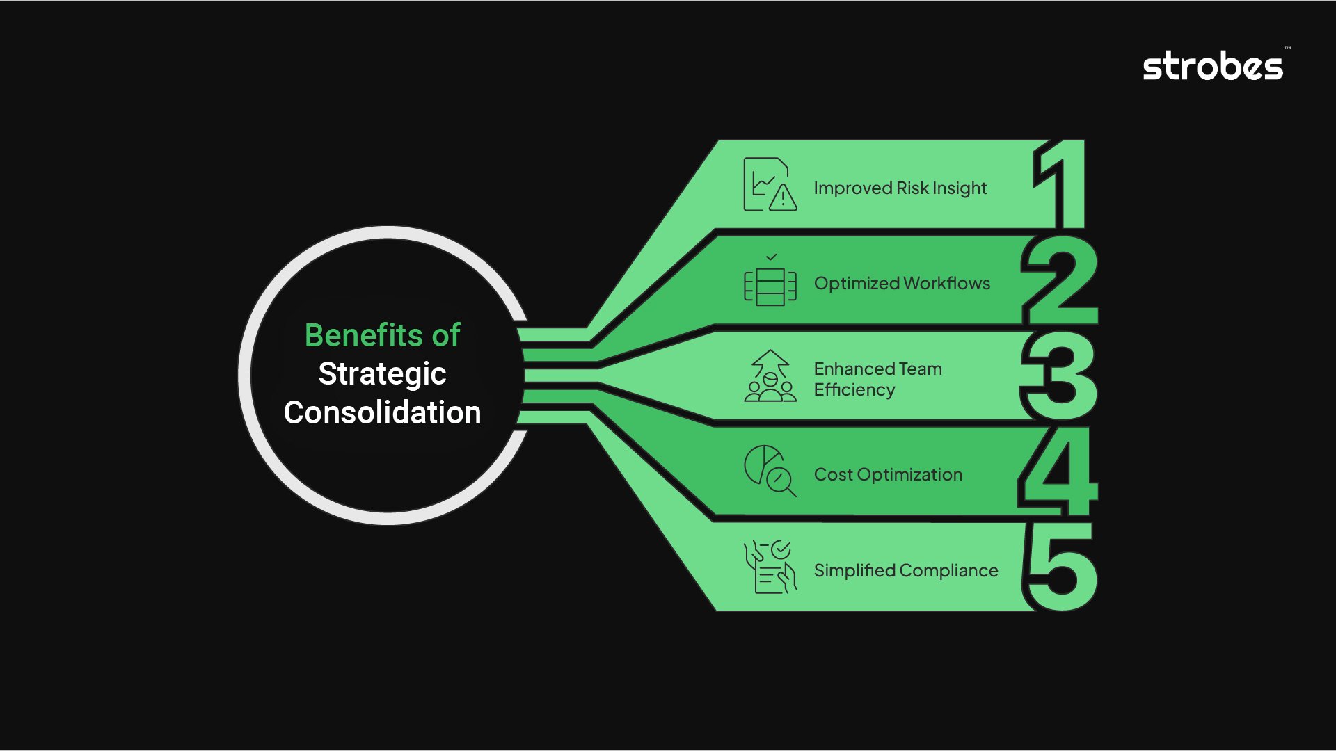 Benefits of Strategic Tool Consolidation