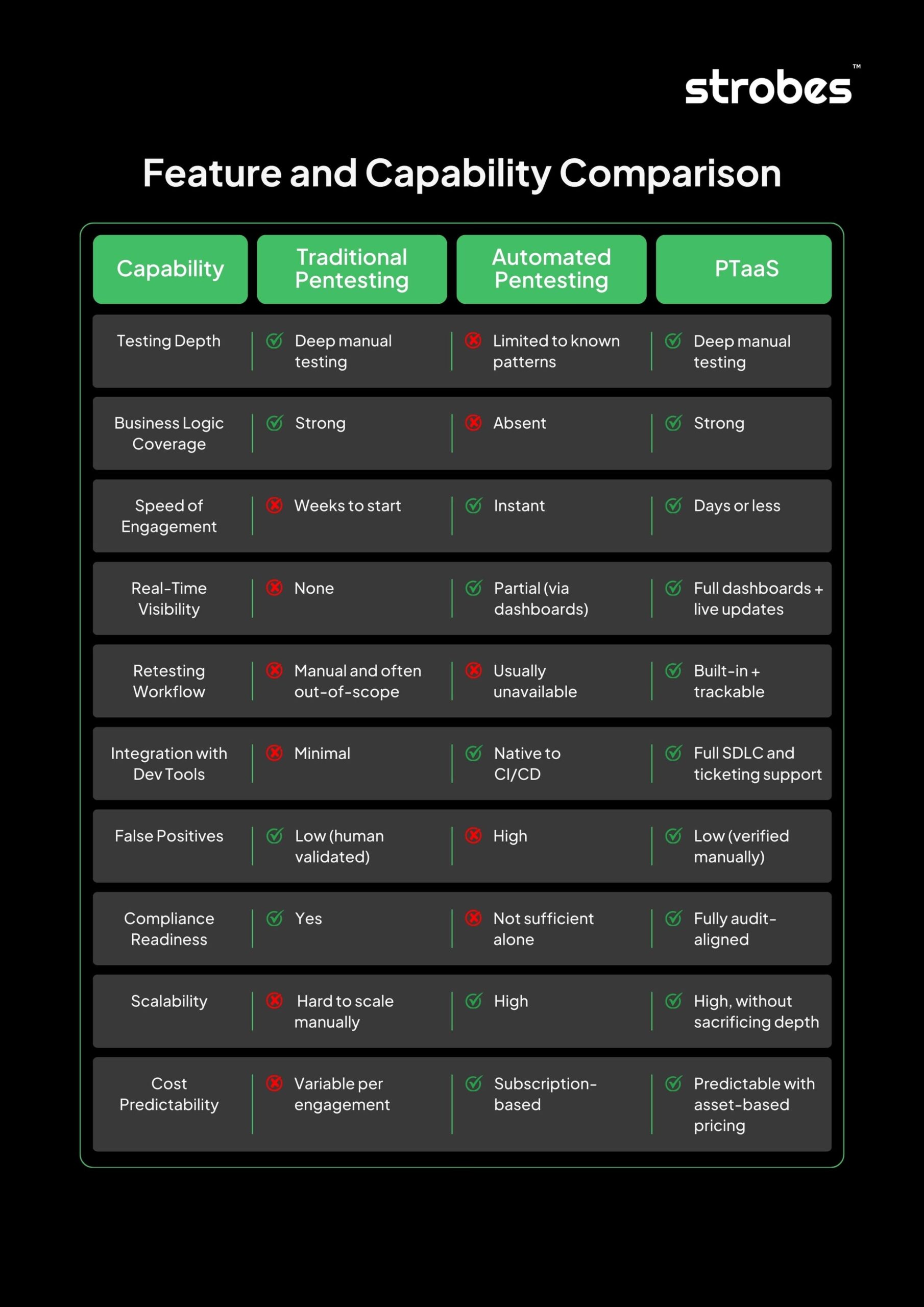 Feature and Capability Comparison