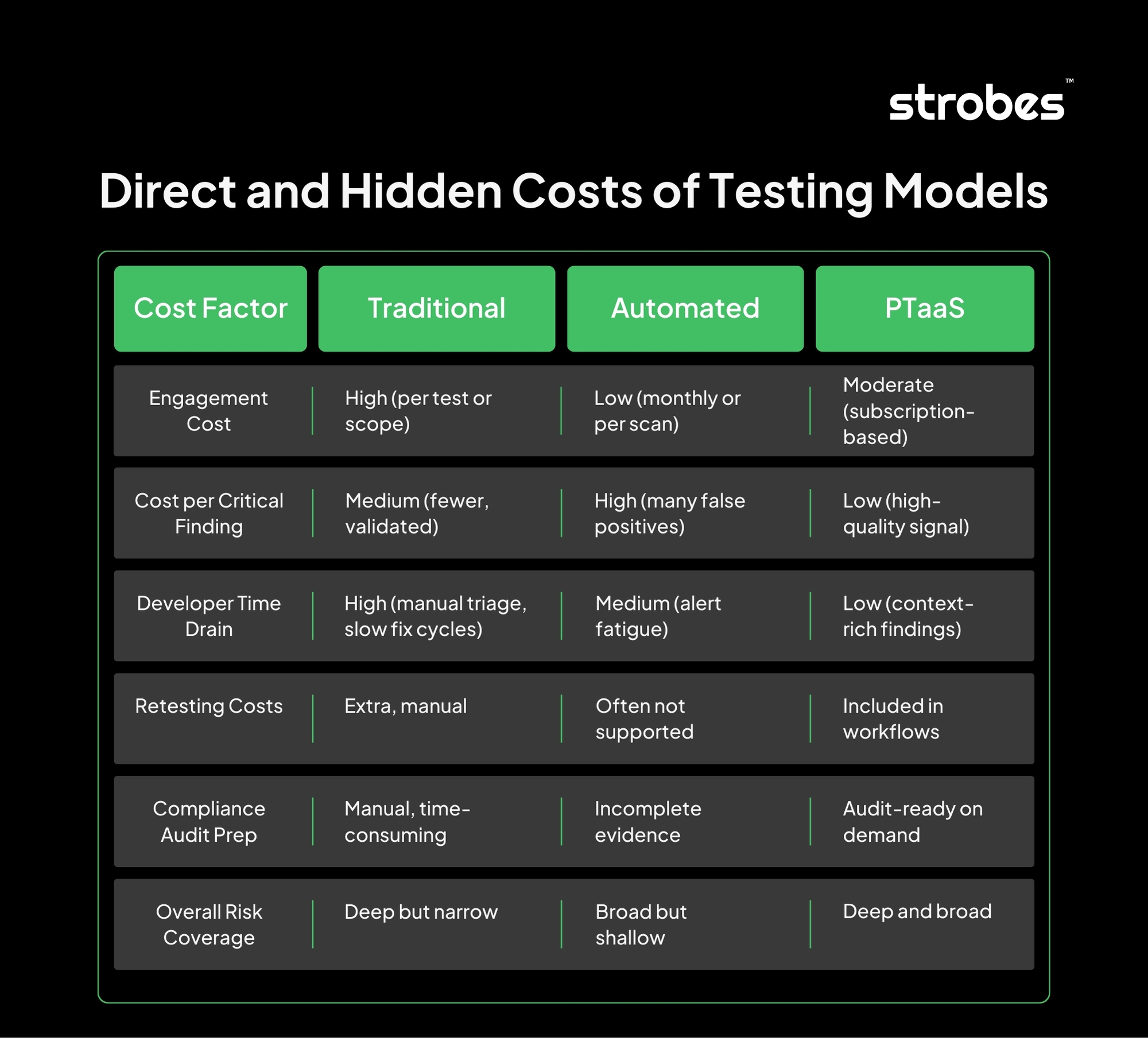 Direct and Hidden Costs of Testing Models