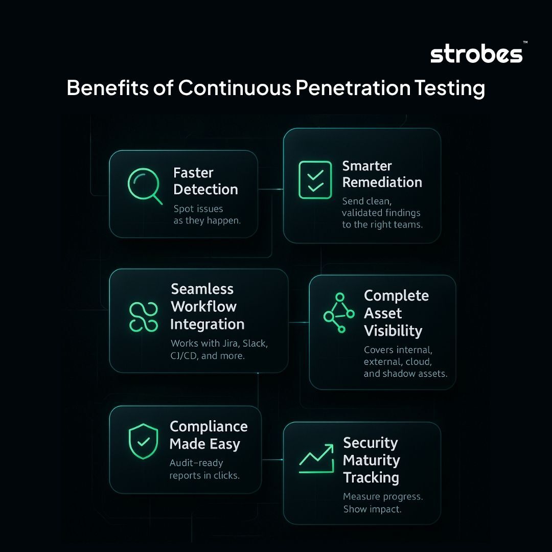 Benefits of Continuous Penetration Testing