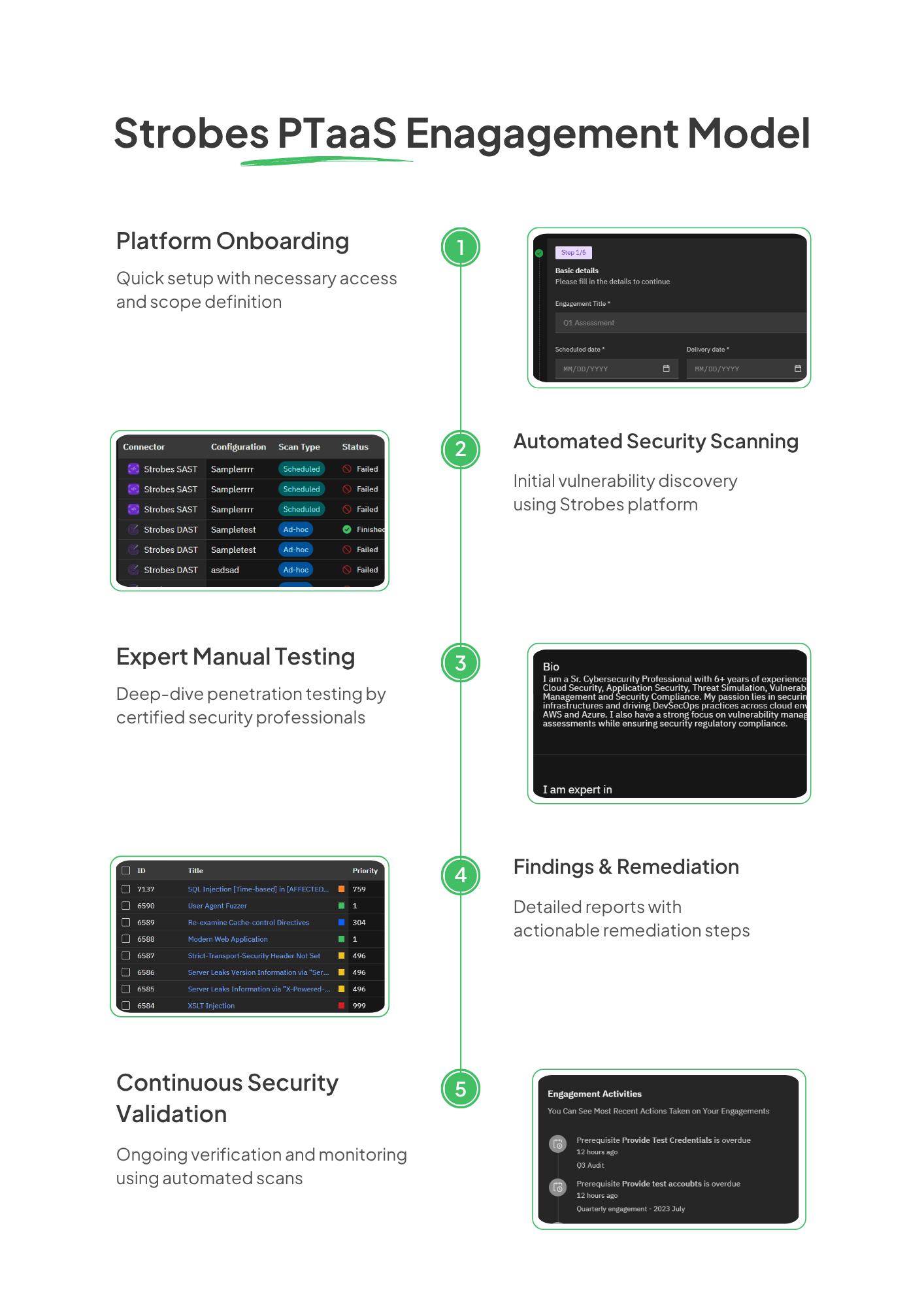 Strobes Mobile Application Pentesting for iOS and Android