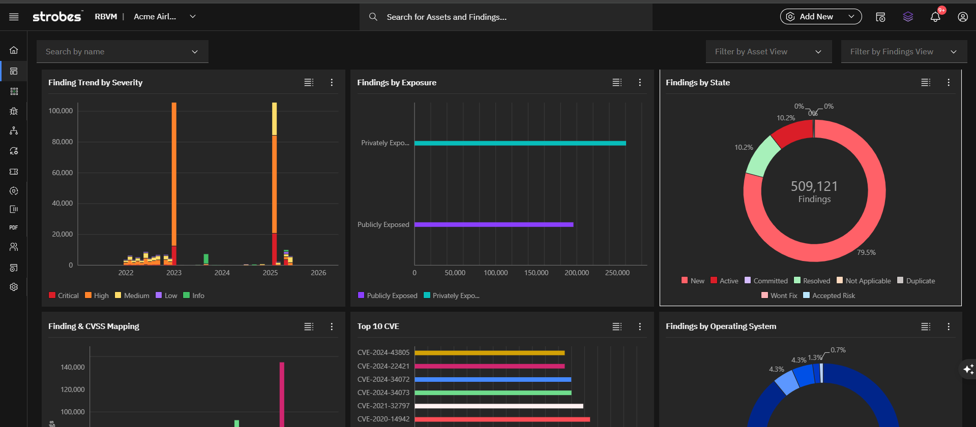 Strobes CTEM Platform Case Study