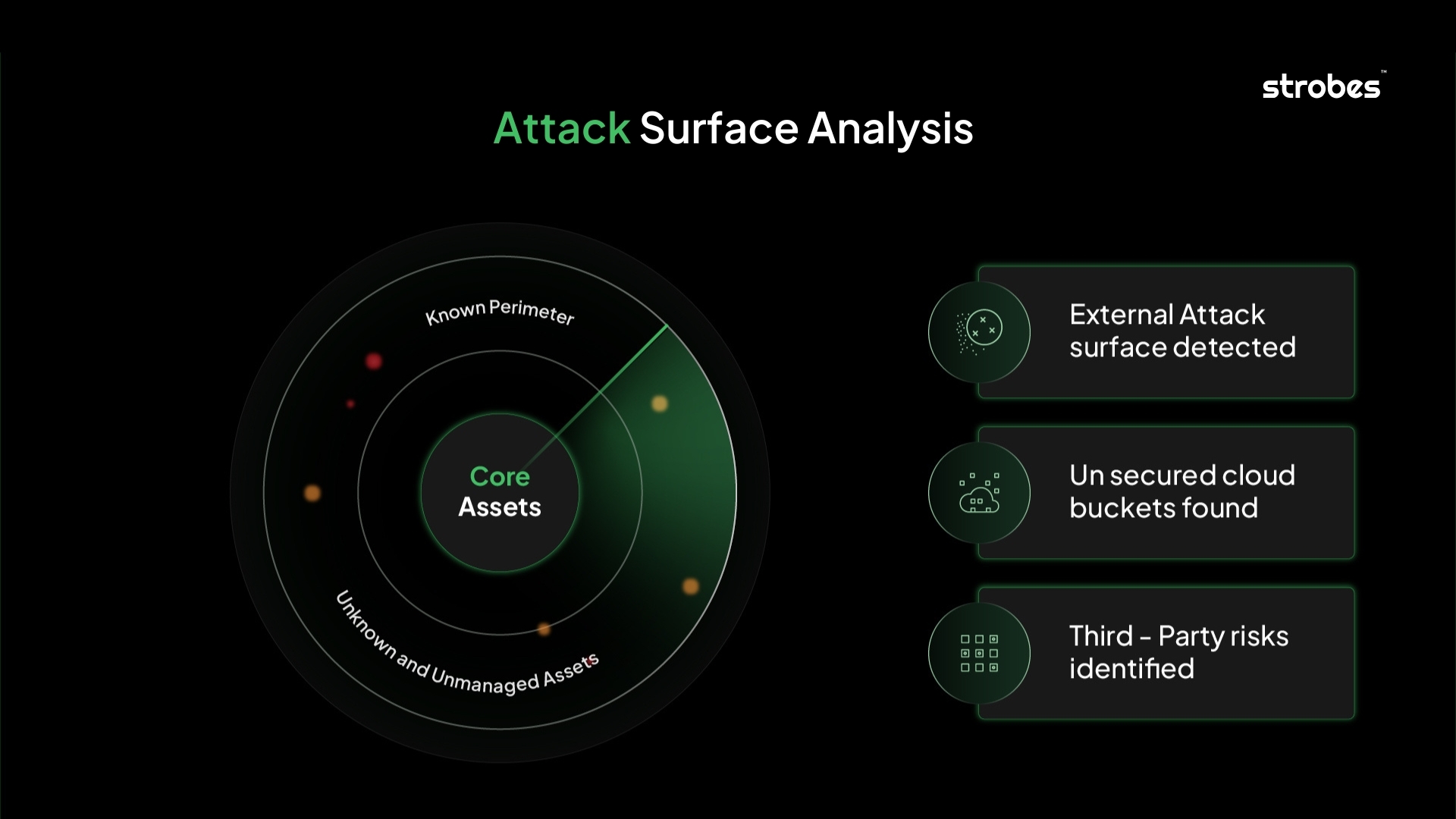 What Is Attack Surface Analysis and Why It’s Different?