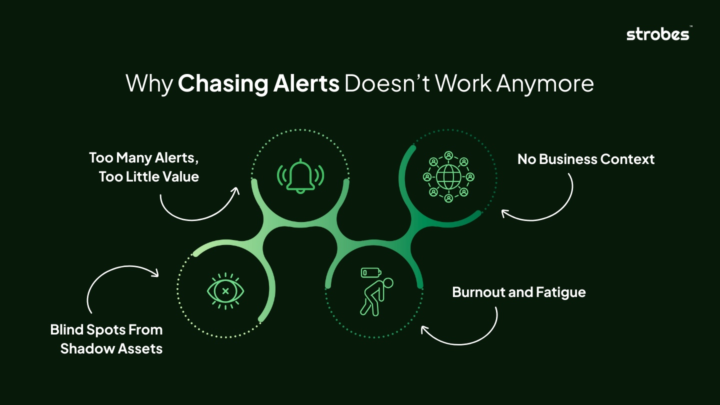 Why Chasing Alerts Doesn’t Work Anymore