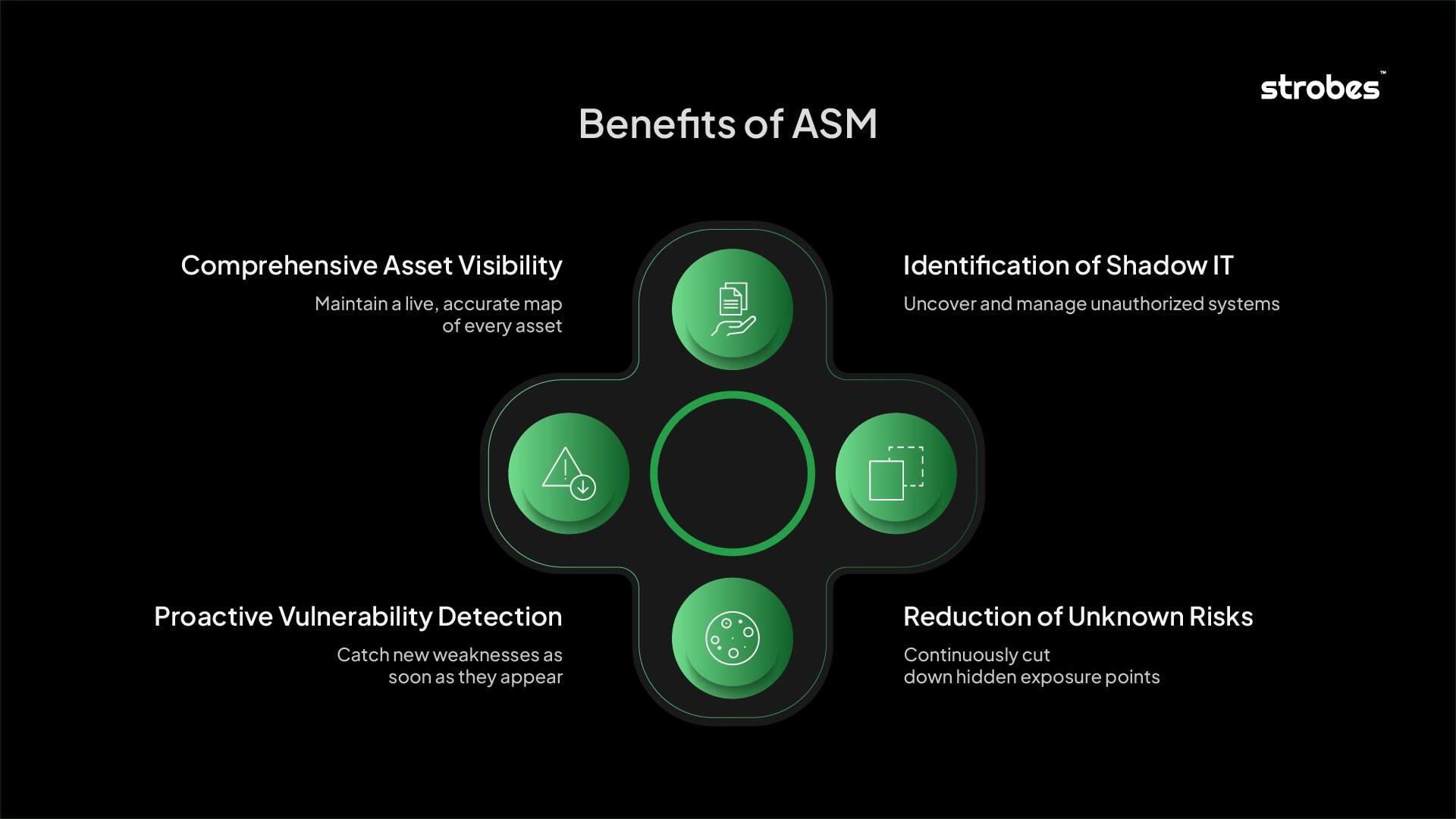 Benefits of ASM 