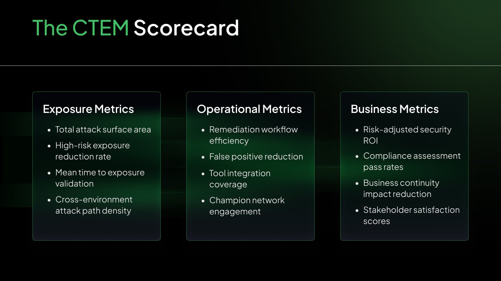 CTEM scorecard