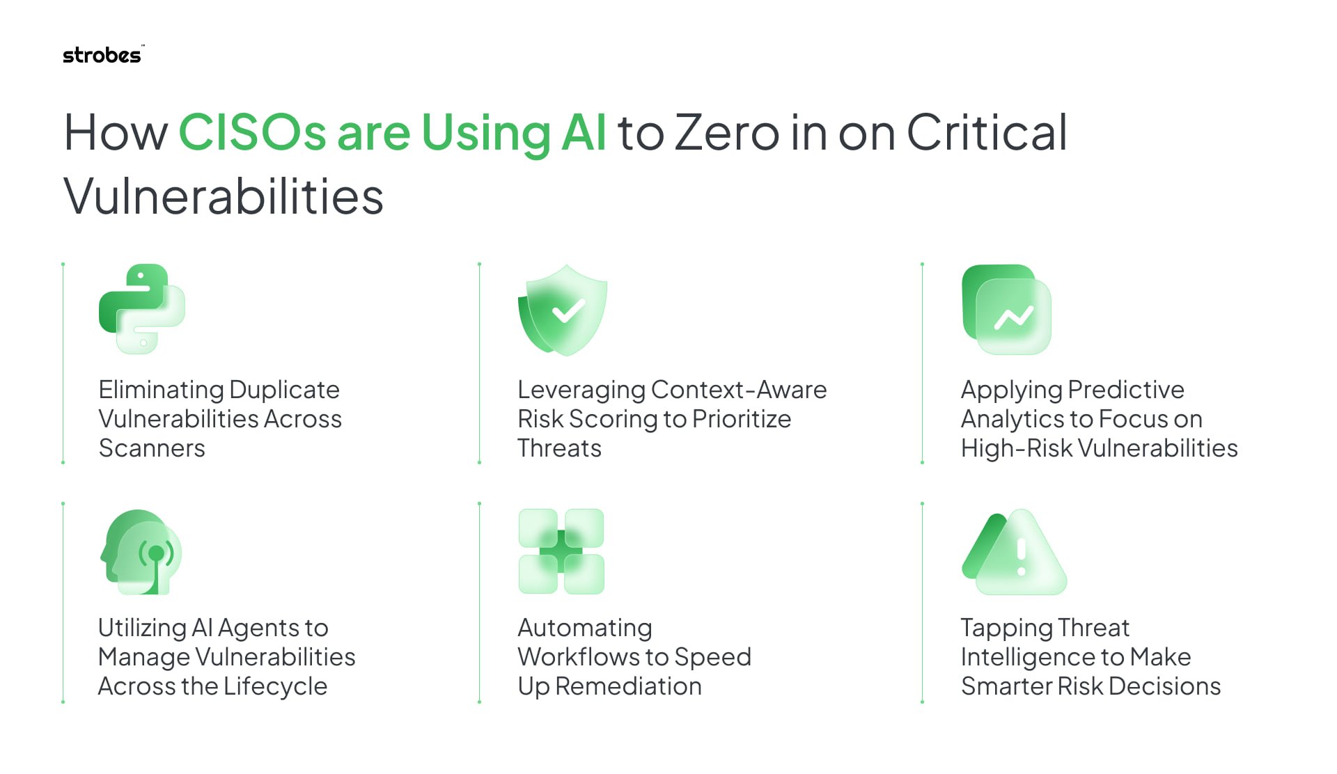 6 Ways CISOs Are Using AI to Prioritize Critical Vulnerabilities