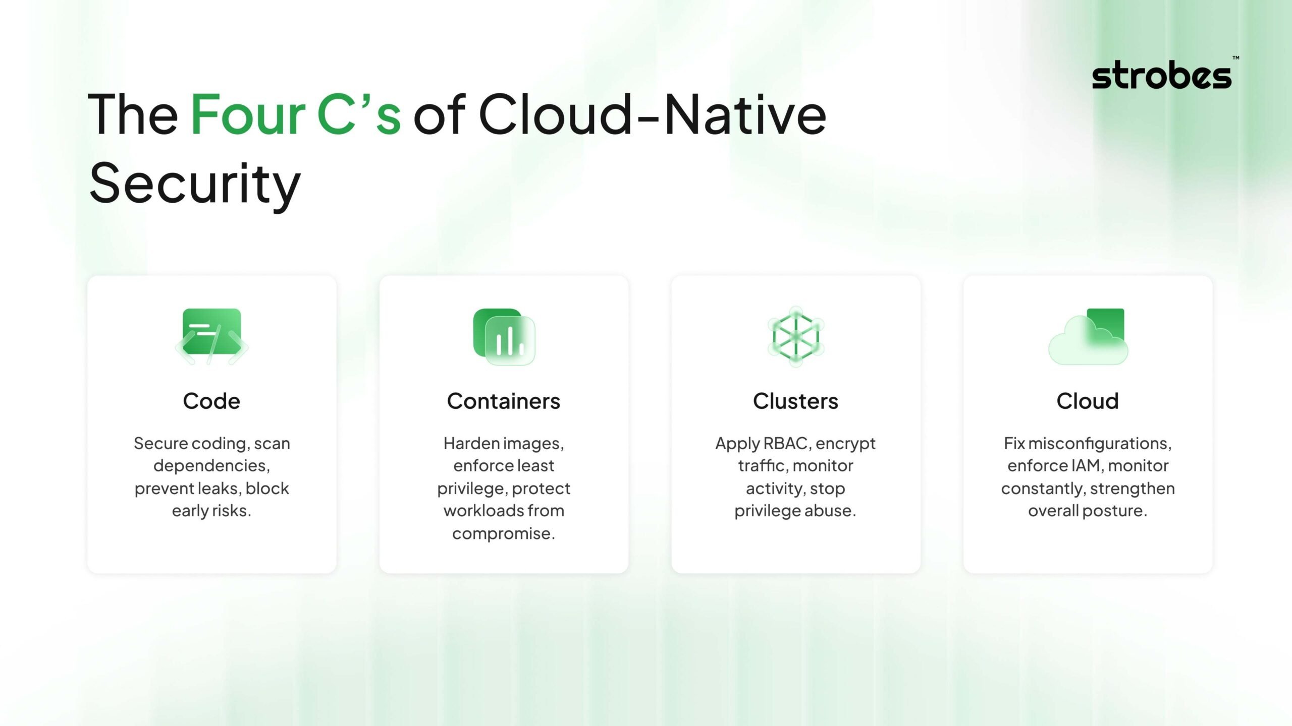 4 C’s of Cloud Native Security 
