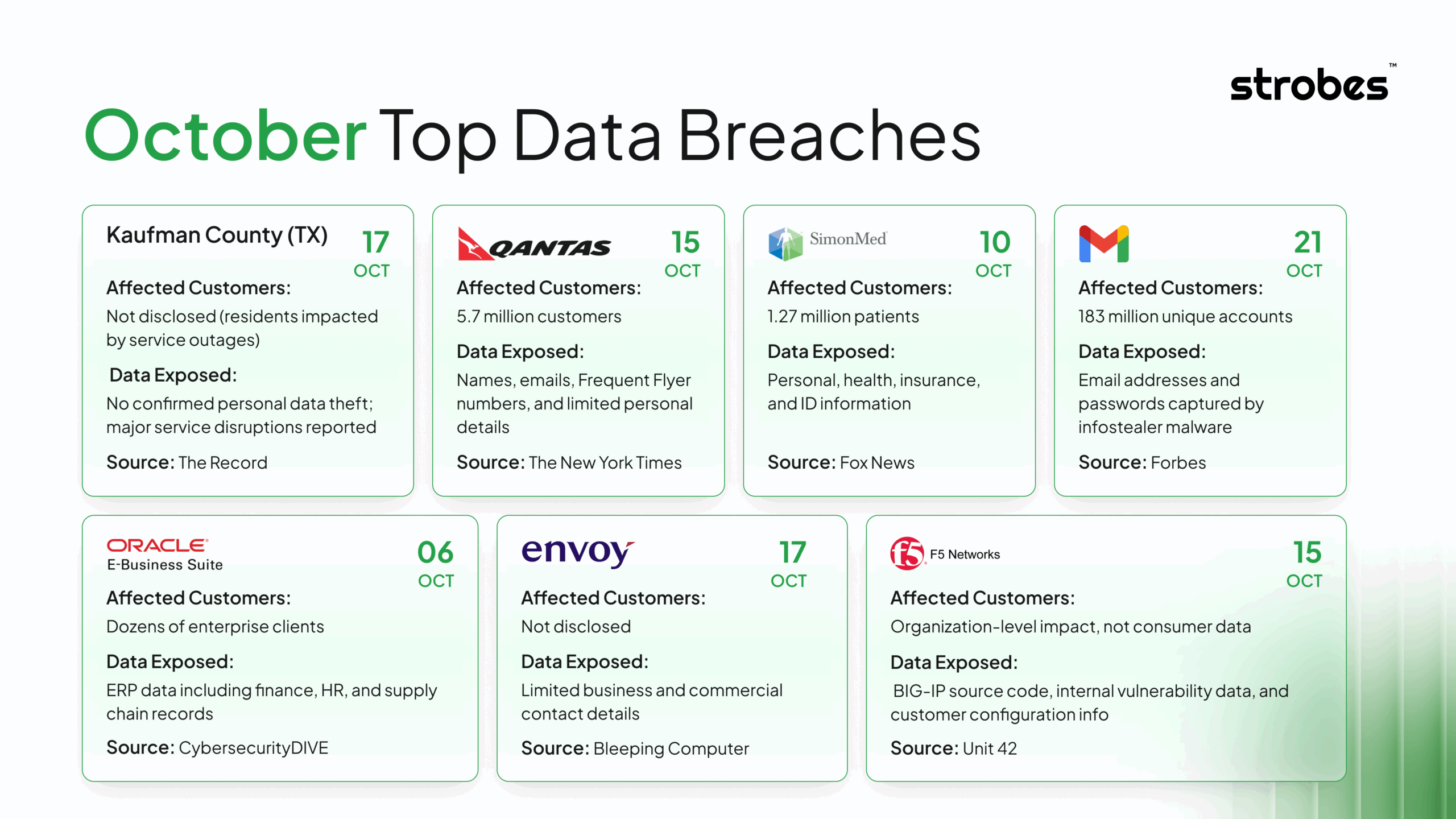 Data Breaches of October 2025