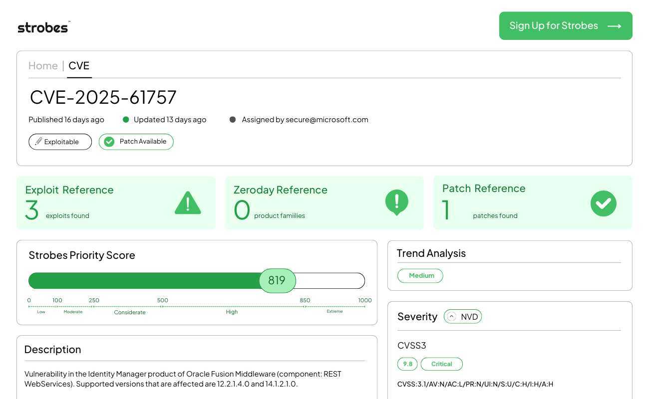 A Strobes Security dashboard page displaying details for CVE-2025-61757, one of the Top CVEs listed for enterprise risk tracking. The page shows exploit availability, patch availability, a Strobes Priority Score of 819, trend analysis, CVSS 9.8 severity, exploit references, patch references, and a description of the Oracle Fusion Middleware Identity Manager vulnerability.