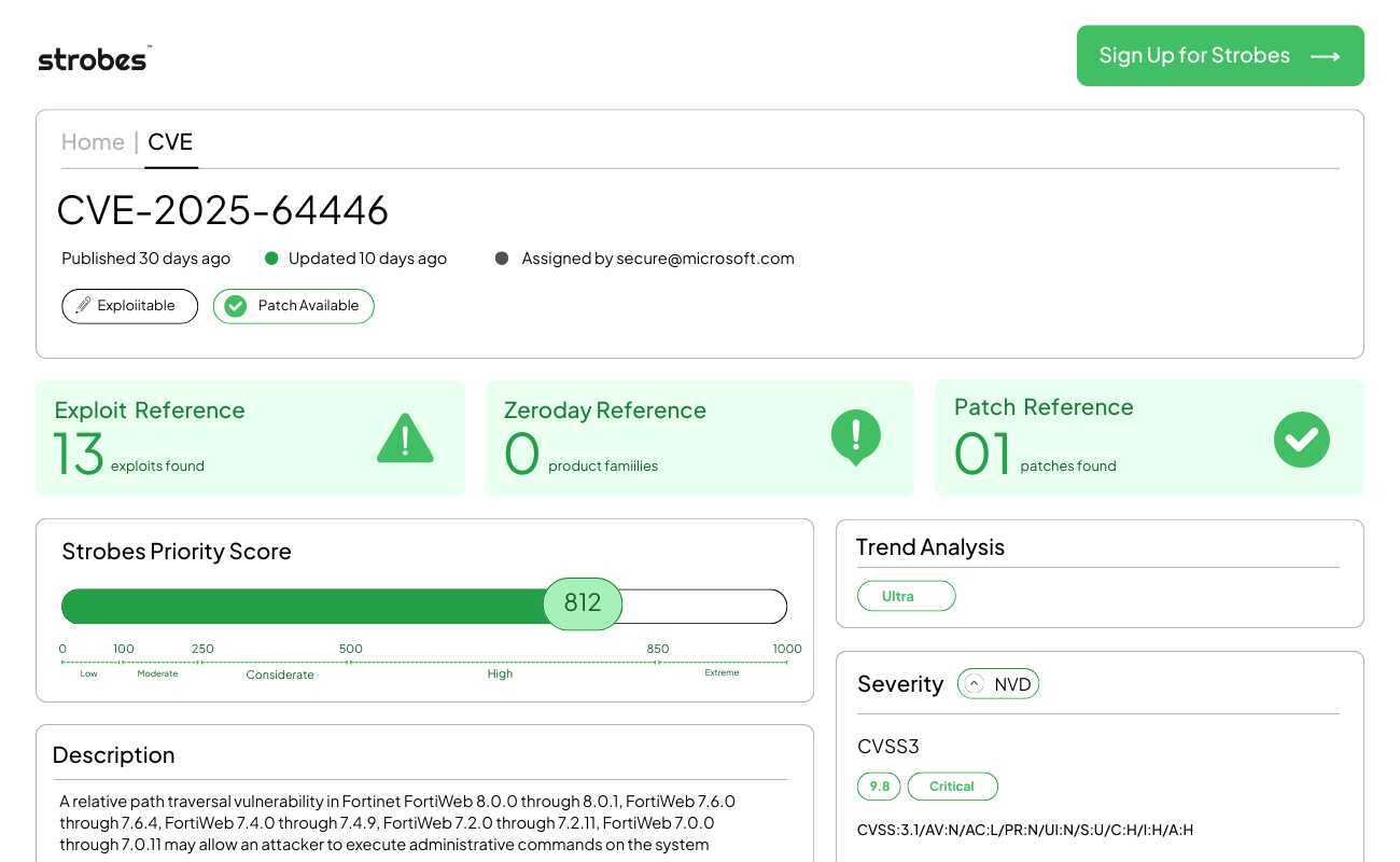 Strobes Security dashboard displaying details for CVE-2025-64446, highlighted as one of the Top CVEs for threat monitoring. The page shows exploitability status, patch availability, thirteen exploit references, a Strobes Priority Score of 812, trend analysis marked Ultra, CVSS 9.8 severity, and a description of the Fortinet FortiWeb path traversal vulnerability.