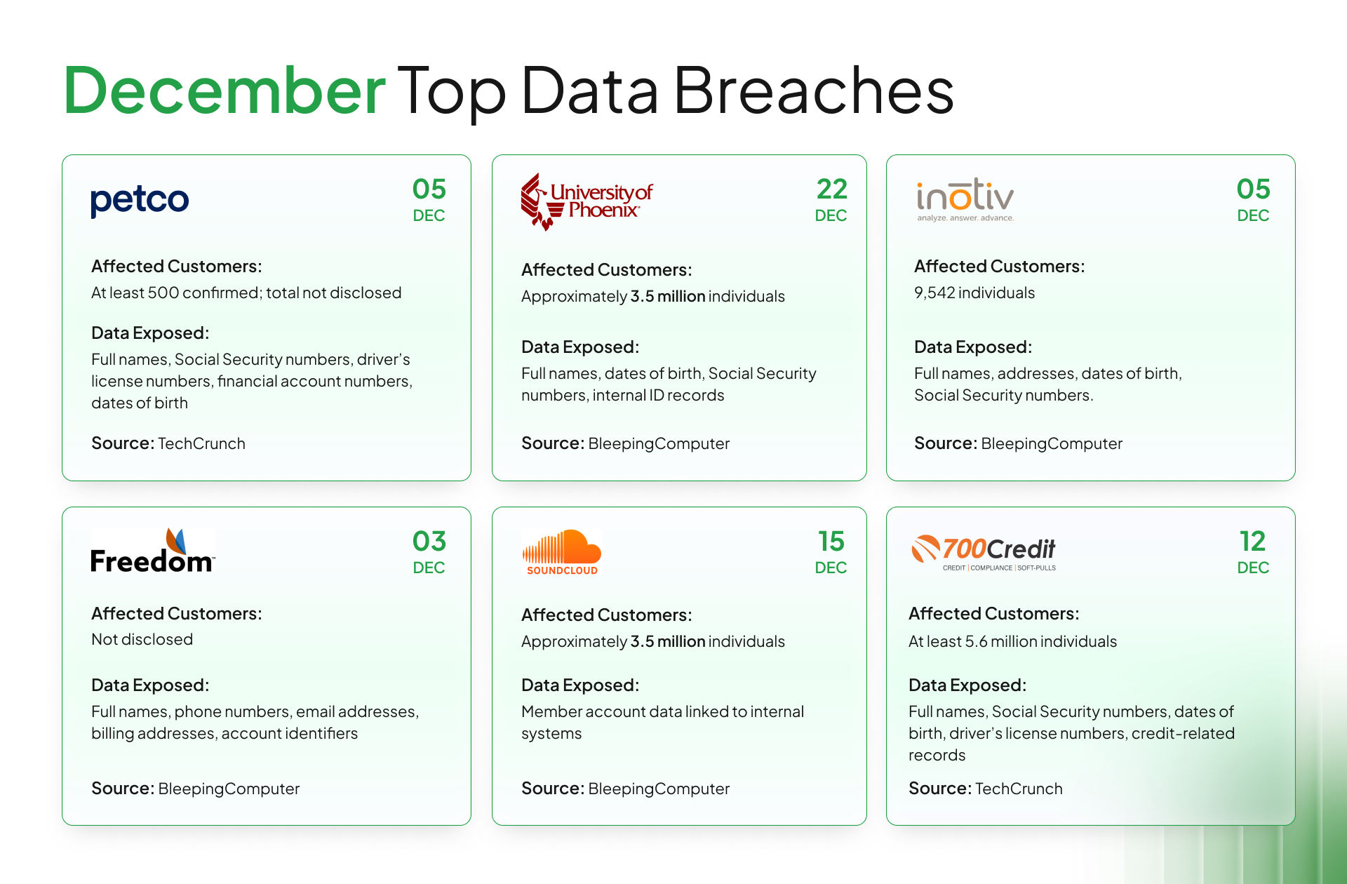 October Top Data Breaches 1