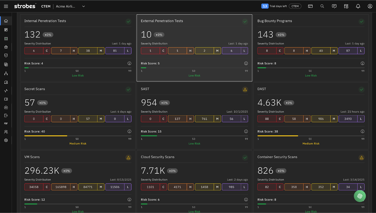 Strobes CTEM exposure summary dashboard showing penetration tests, bug bounty results, SAST, DAST, VM, cloud, container, and secret scan findings with risk scores.