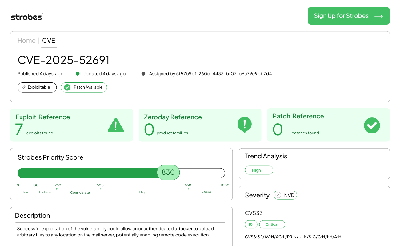 Top CVEs December 2025 snapshot highlighting CVE-2025-52691 with critical severity, exploit references, patch status, and Strobes priority score. 