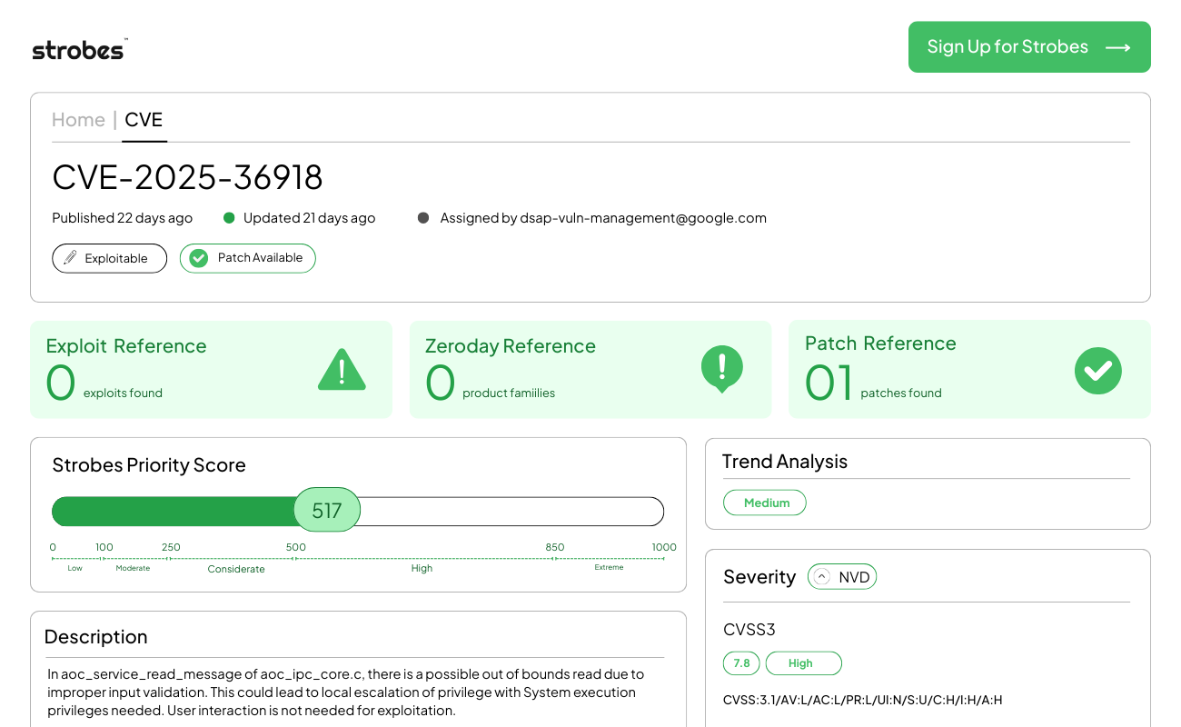 Top CVEs December 2025 overview showing CVE-2025-36918 with high severity rating, patch availability, exploit status, and Strobes priority score.