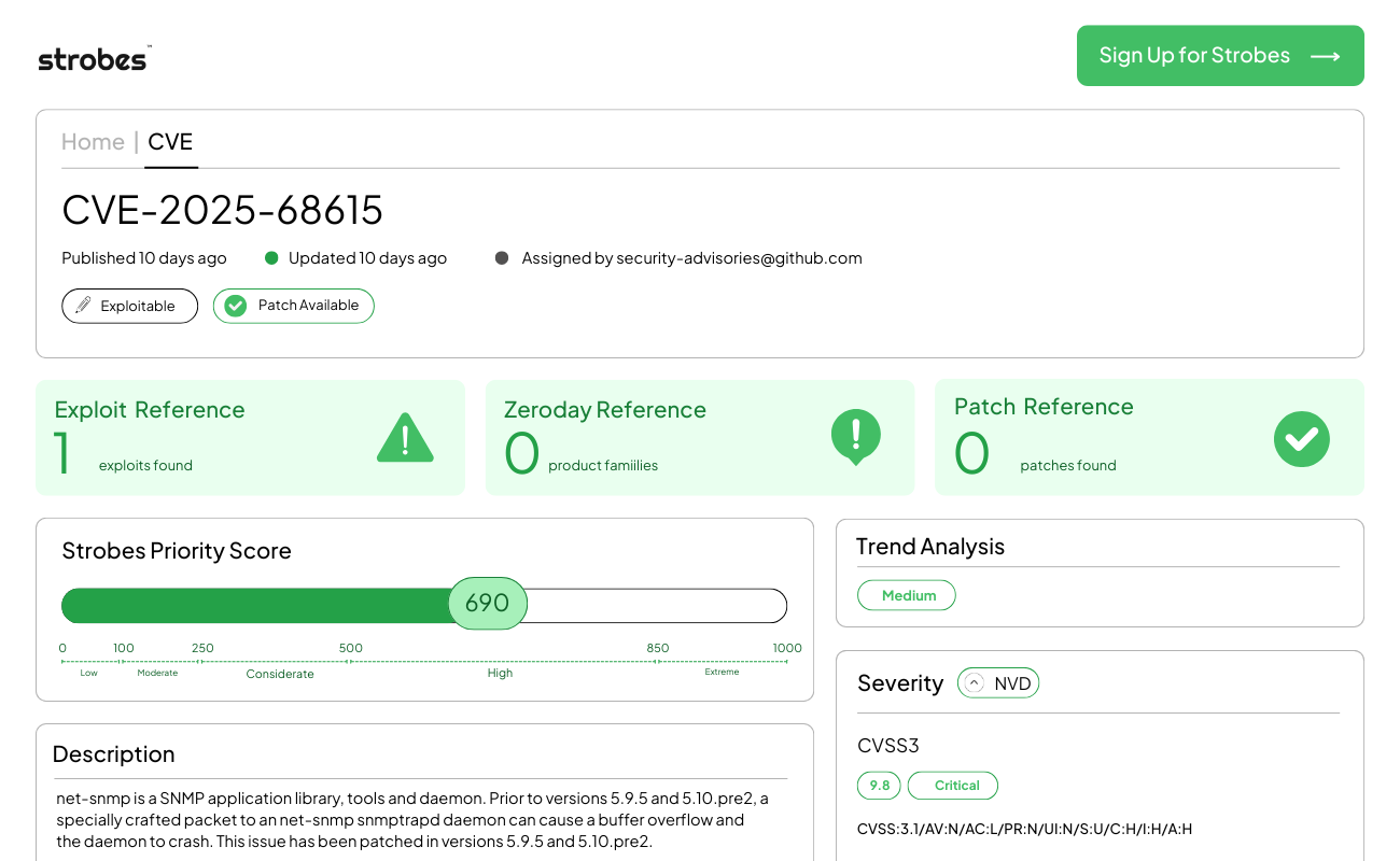 Top CVEs December 2025 snapshot highlighting CVE-2025-68615 with critical severity, exploit reference, patch status, and Strobes priority score.