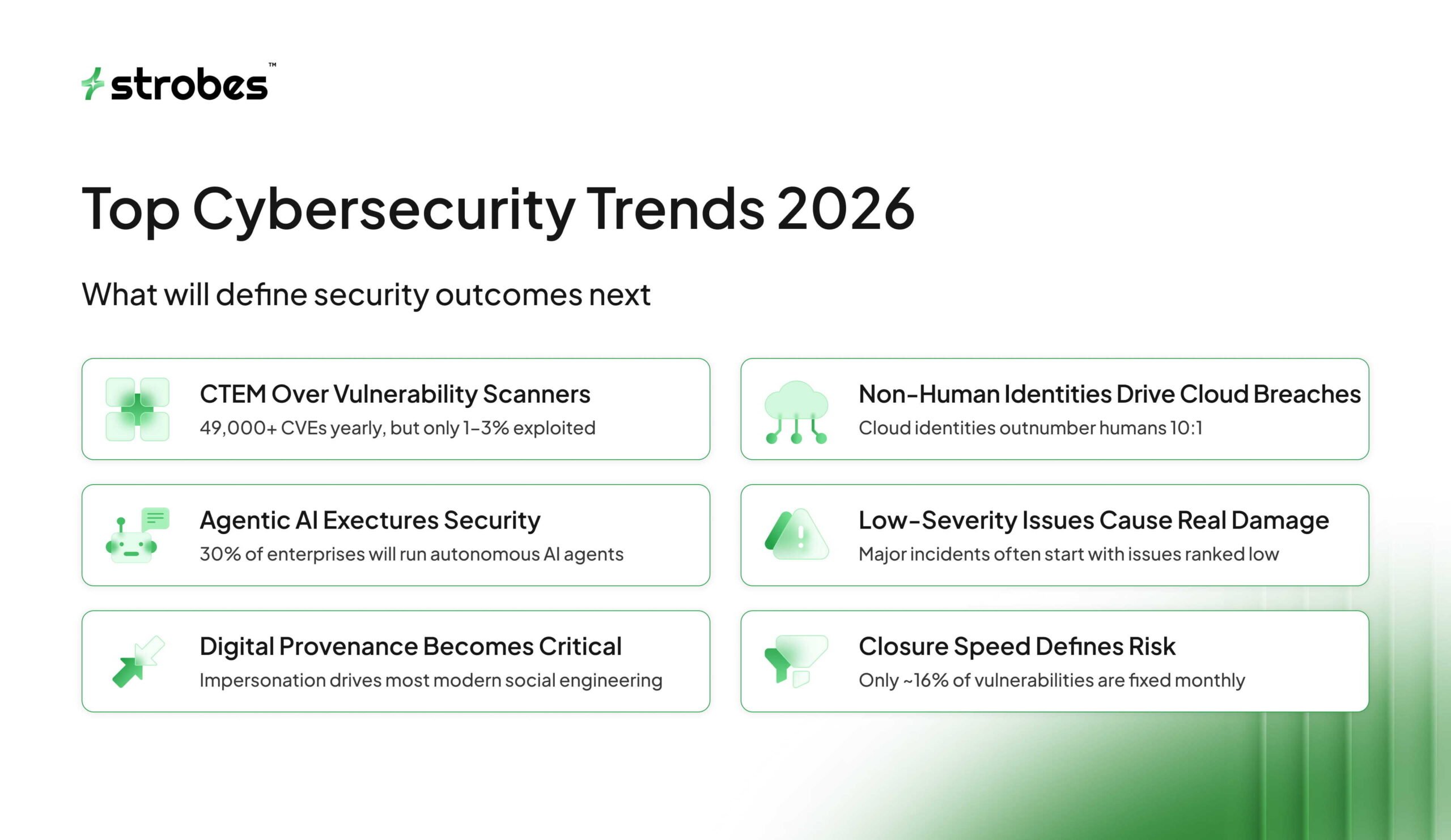 Top Cybersecurity Trends 2026 infographic highlighting CTEM, agentic AI security, cloud identity risks, low-severity attack impact, and remediation speed.