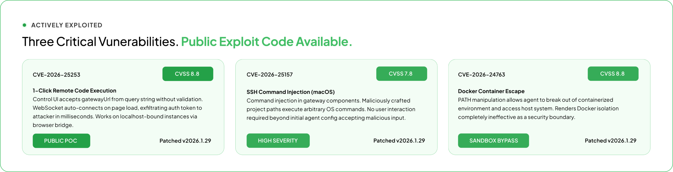 Infographic titled “Actively Exploited: Three Critical Vulnerabilities with Public Exploit Code Available” showing CVE-2026-25253 (remote code execution, CVSS 8.8), CVE-2026-25157 (SSH command injection, CVSS 7.8), and CVE-2026-24763 (Docker container escape, CVSS 8.8), all patched in version 2026.1.29.